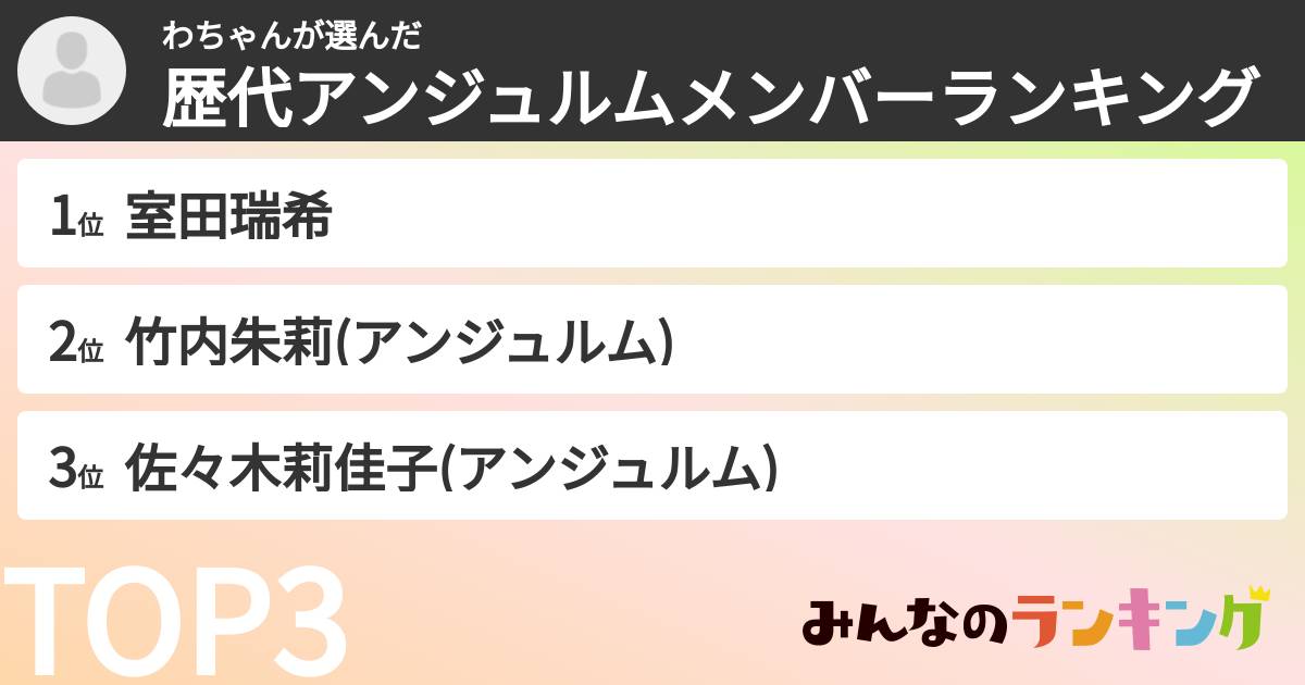 わちゃんさんの「歴代アンジュルムメンバーランキング」