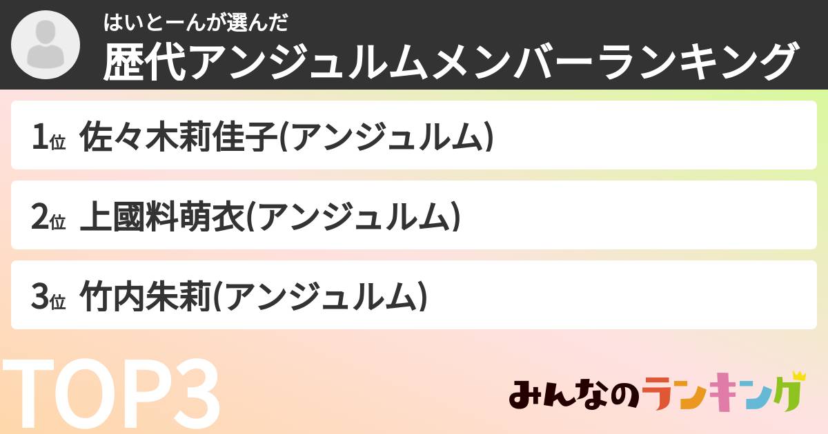 はいとーんさんの「歴代アンジュルムメンバーランキング」