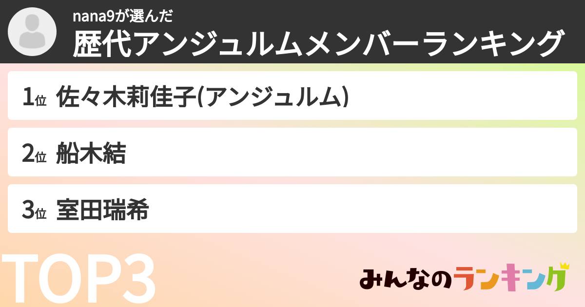 nana9さんの「歴代アンジュルムメンバーランキング」