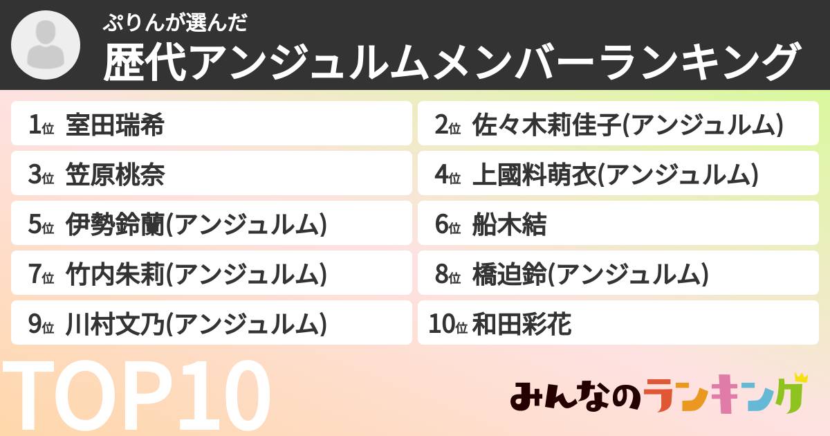 ぷりんさんの「歴代アンジュルムメンバーランキング」