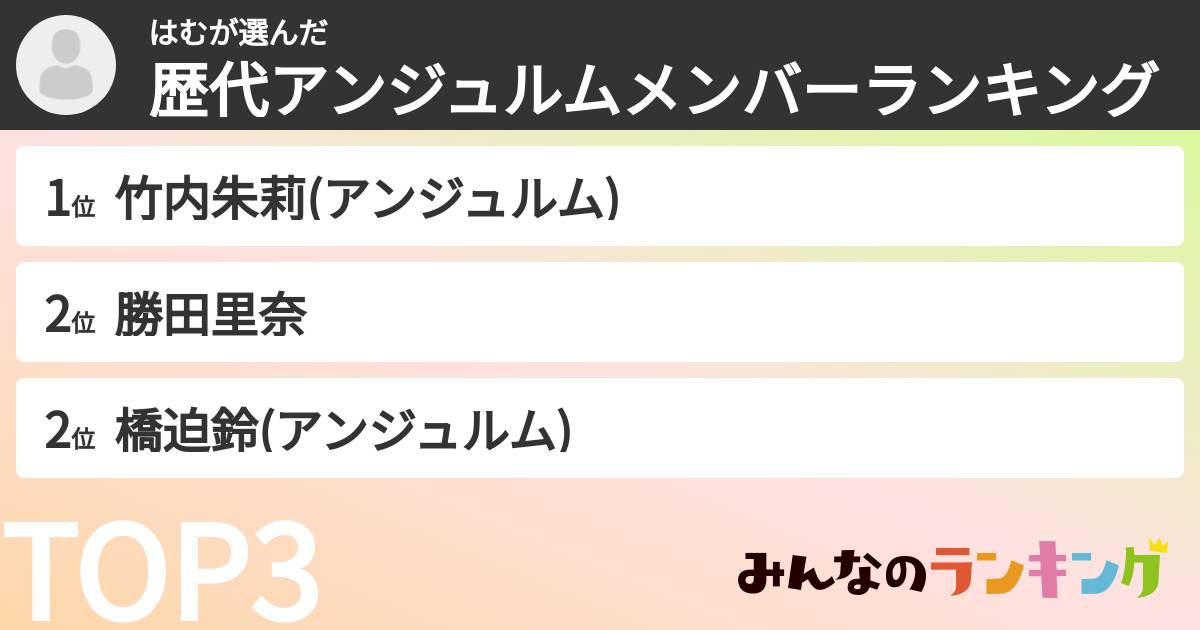 はむさんの「歴代アンジュルムメンバーランキング」