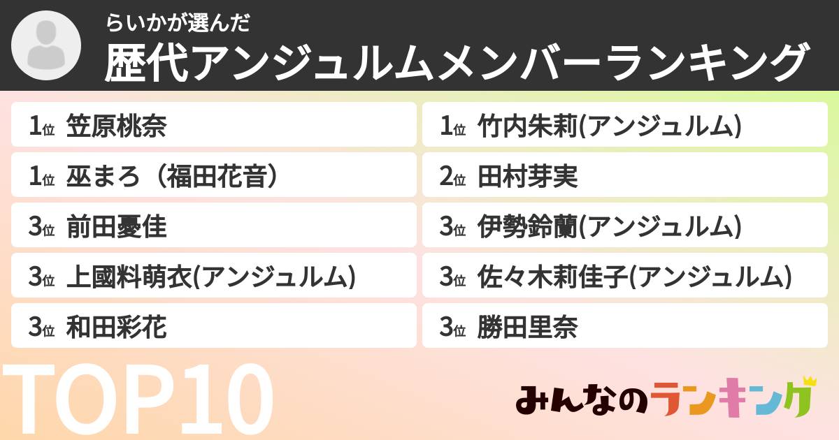 らいかさんの「歴代アンジュルムメンバーランキング」