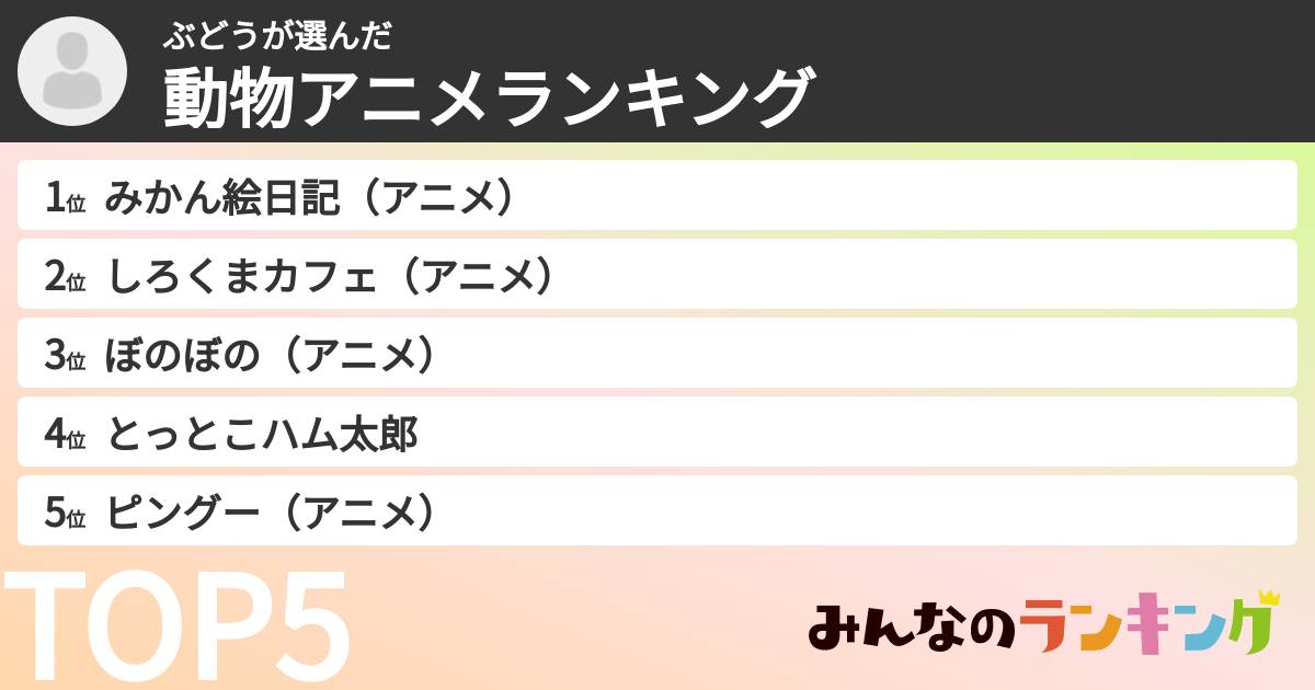 ぶどうさんの「動物アニメランキング」