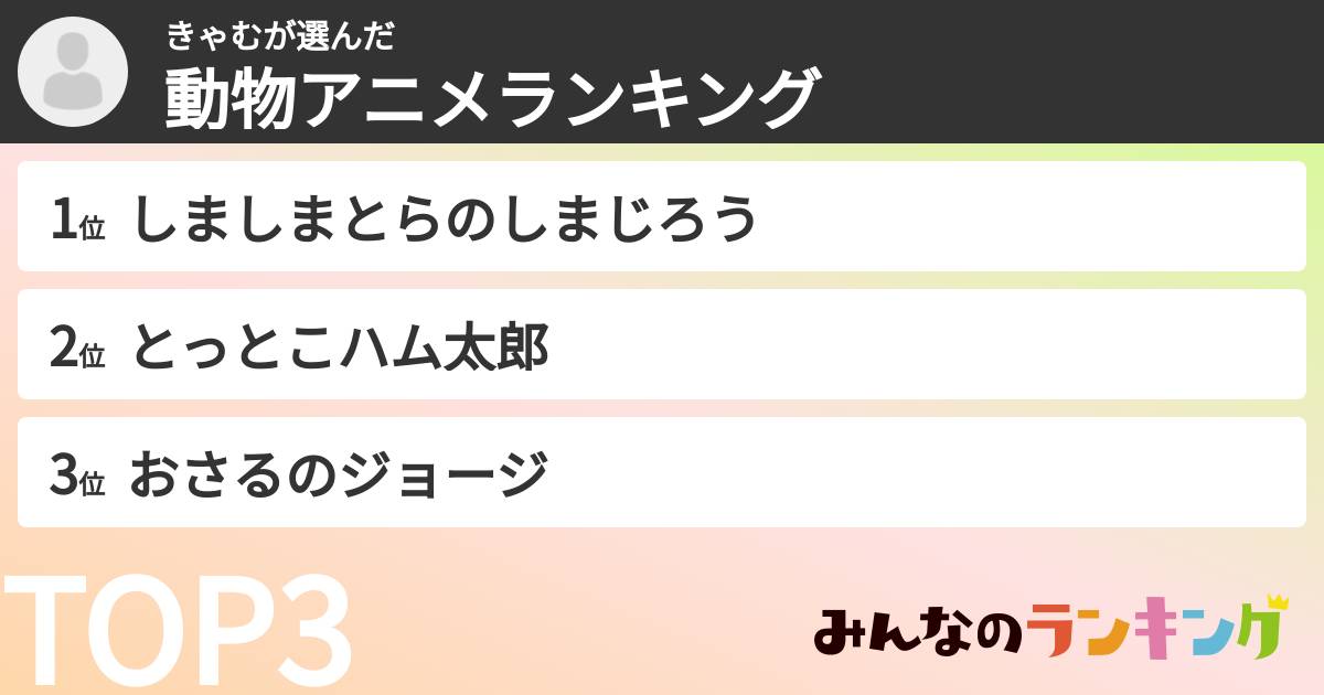 きゃむさんの「動物アニメランキング」