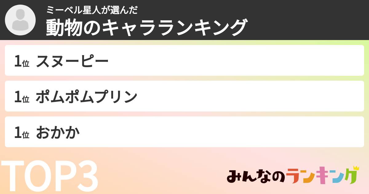 ミーベル星人さんの「動物のキャラランキング」