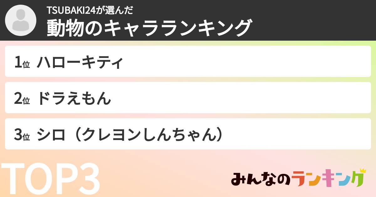 TSUBAKI24さんの「動物のキャラランキング」