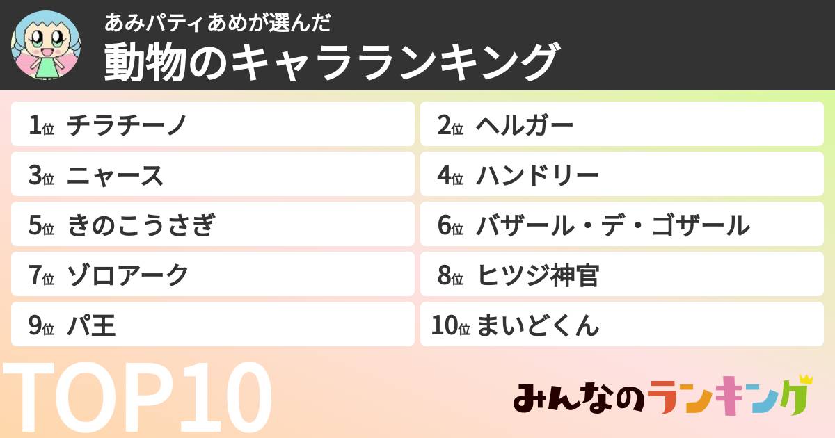 あみパティあめさんの「動物のキャラランキング」