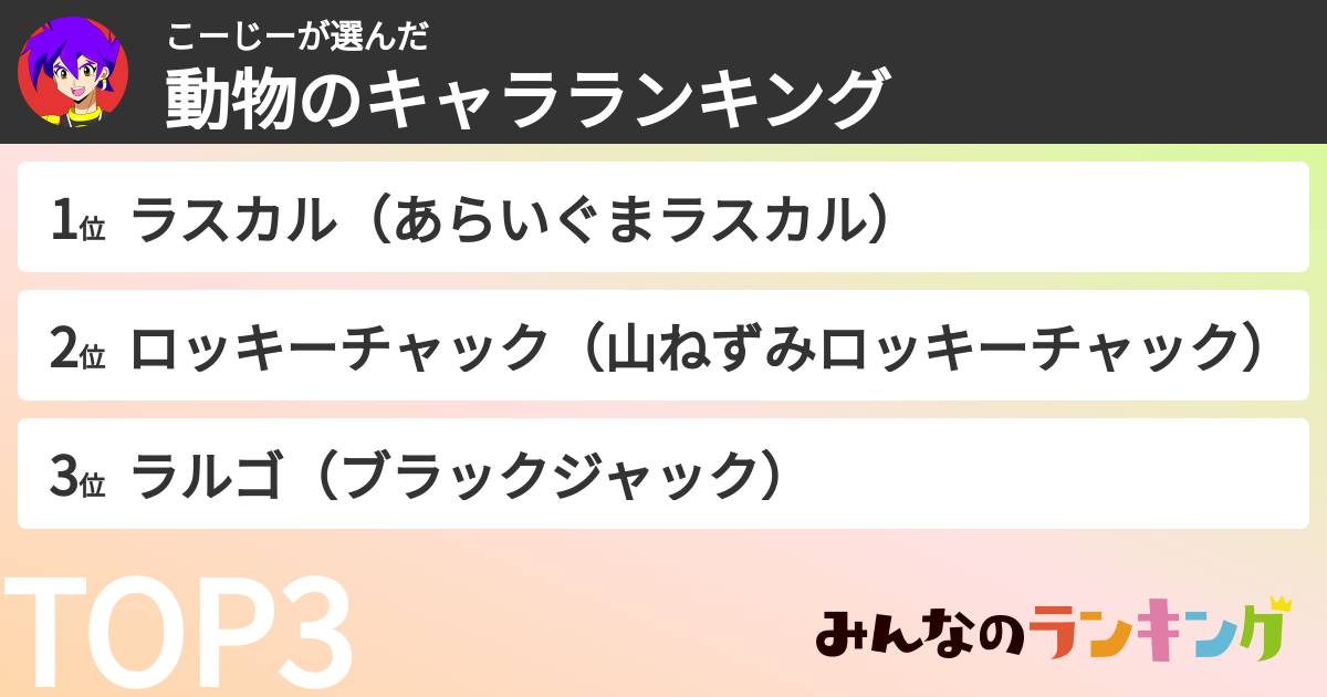 こーじーさんの「動物のキャラランキング」