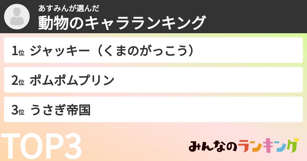 あすみんさんの「動物のキャラランキング」