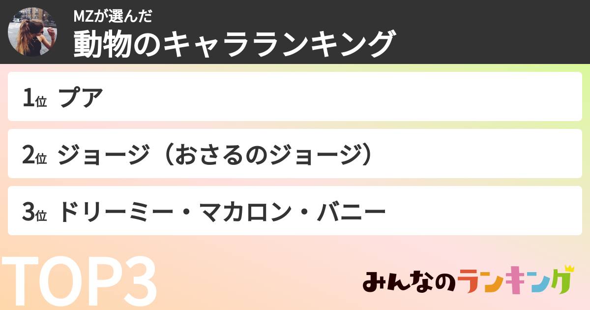 MZさんの「動物のキャラランキング」