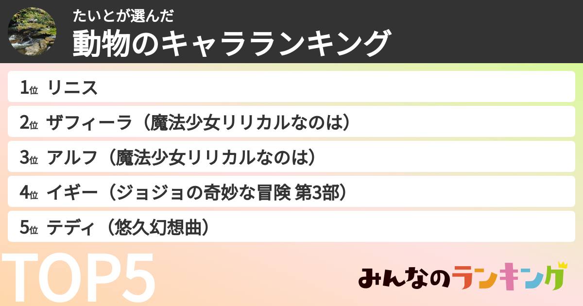 たいとさんの「動物のキャラランキング」