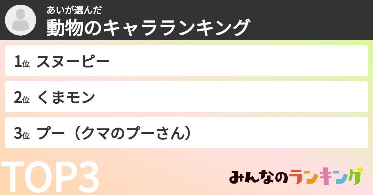 あいさんの「動物のキャラランキング」