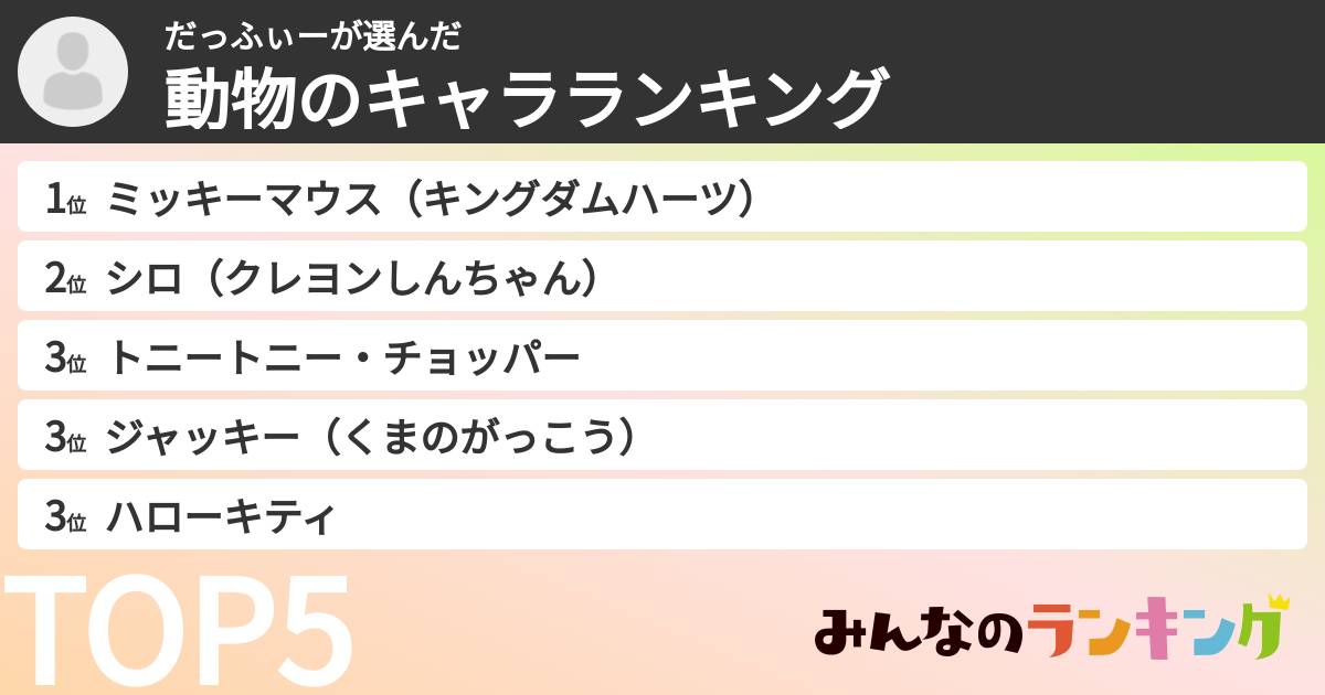 だっふぃーさんの「動物のキャラランキング」