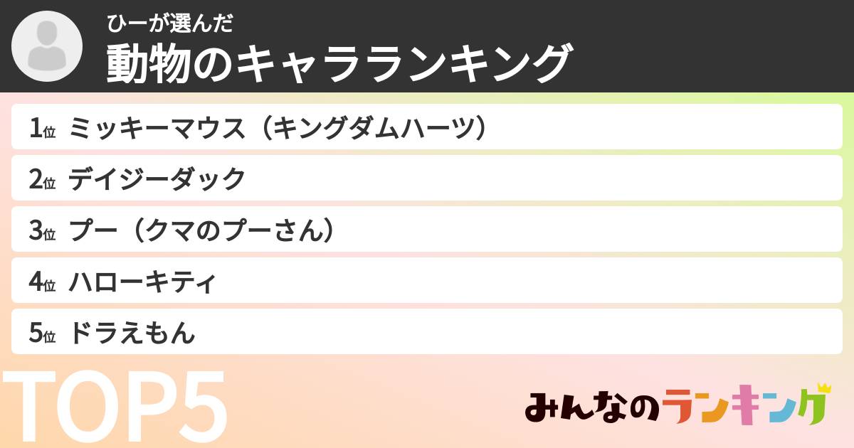 ひーさんの「動物のキャラランキング」
