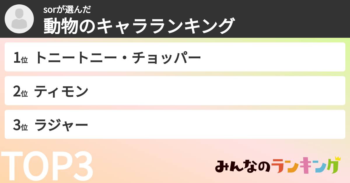sorさんの「動物のキャラランキング」