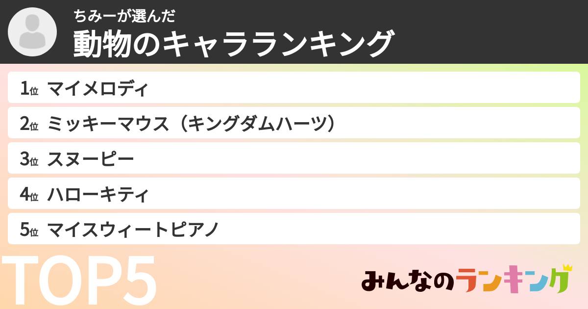 ちみーさんの「動物のキャラランキング」