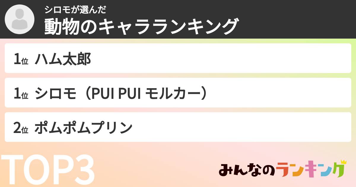 シロモさんの「動物のキャラランキング」