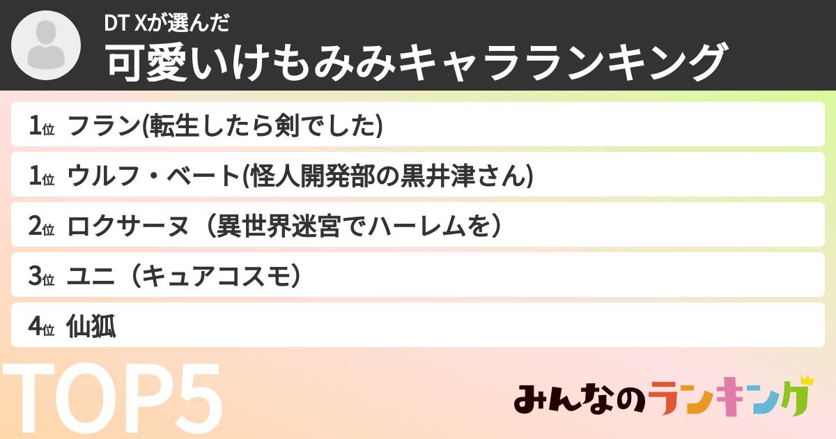 DT Xさんの「可愛いけもみみキャラランキング」