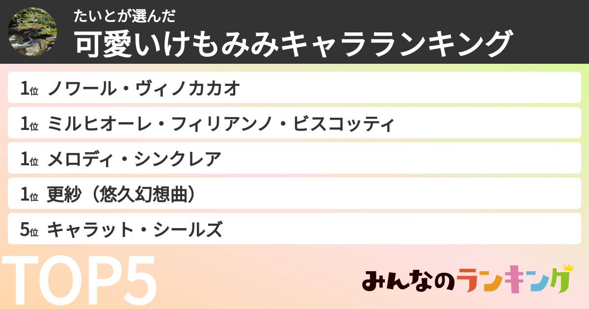 たいとさんの「可愛いけもみみキャラランキング」
