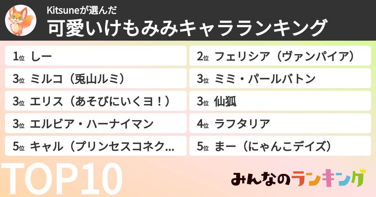 Kitsuneさんの「可愛いけもみみキャラランキング」