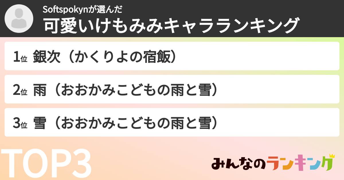 Softspokynさんの「可愛いけもみみキャラランキング」