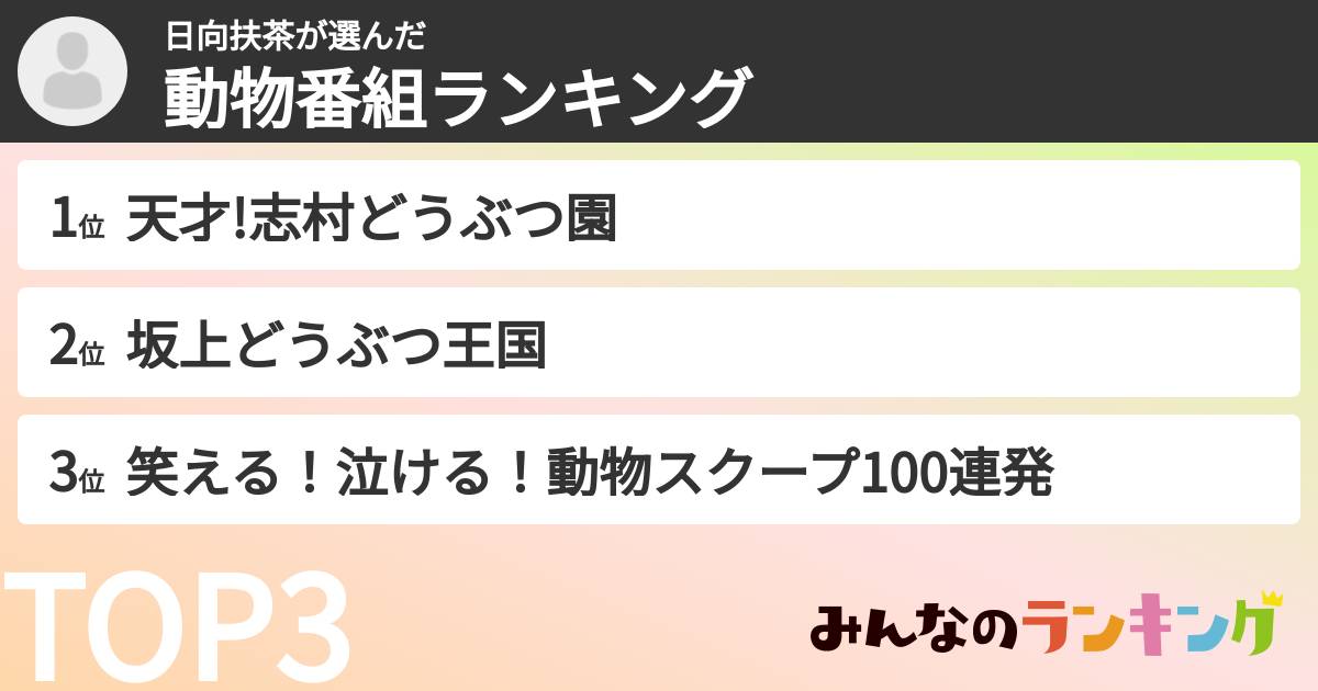 日向扶茶さんの「動物番組ランキング」