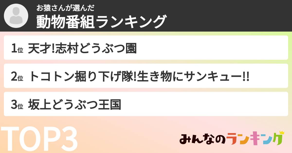 お猿さんさんの「動物番組ランキング」