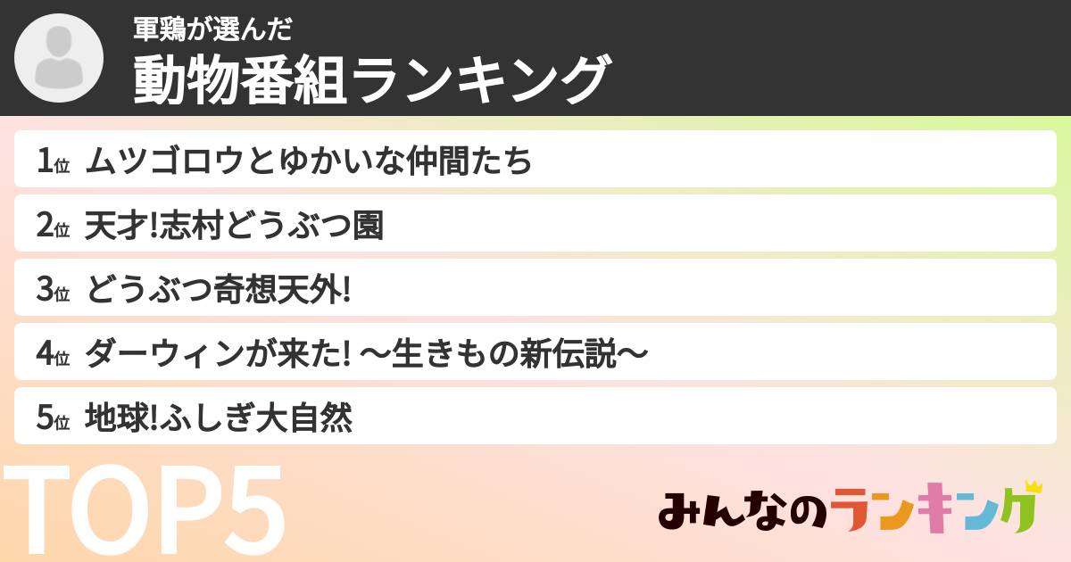 軍鶏さんの「動物番組ランキング」