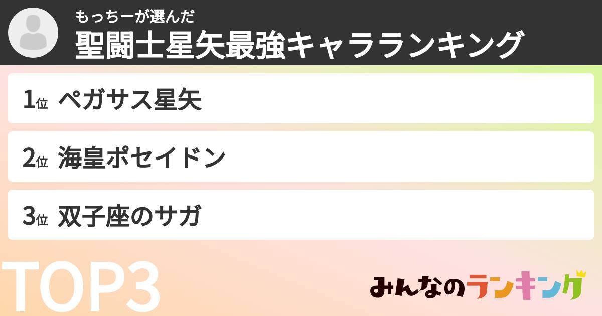 もっちーさんの「聖闘士星矢最強キャラランキング」