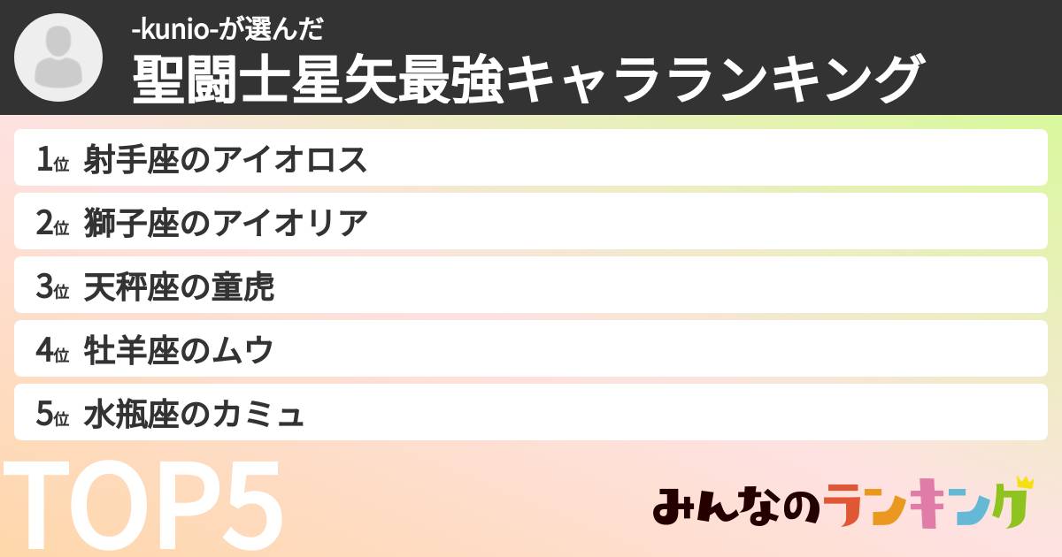 -kunio-さんの「聖闘士星矢最強キャラランキング」