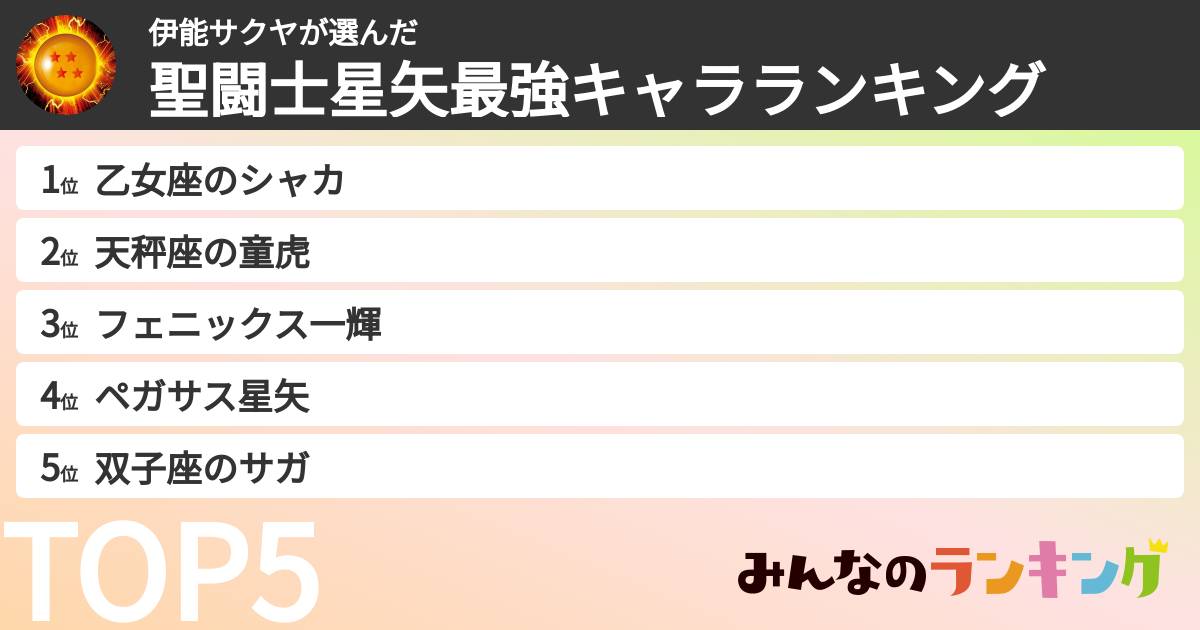 伊能サクヤさんの「聖闘士星矢最強キャラランキング」