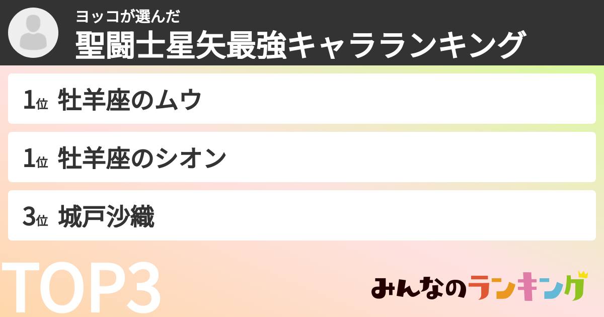ヨッコさんの「聖闘士星矢最強キャラランキング」