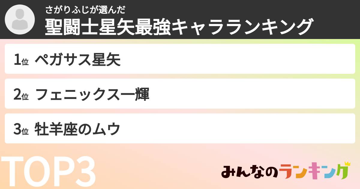 さがりふじさんの「聖闘士星矢最強キャラランキング」