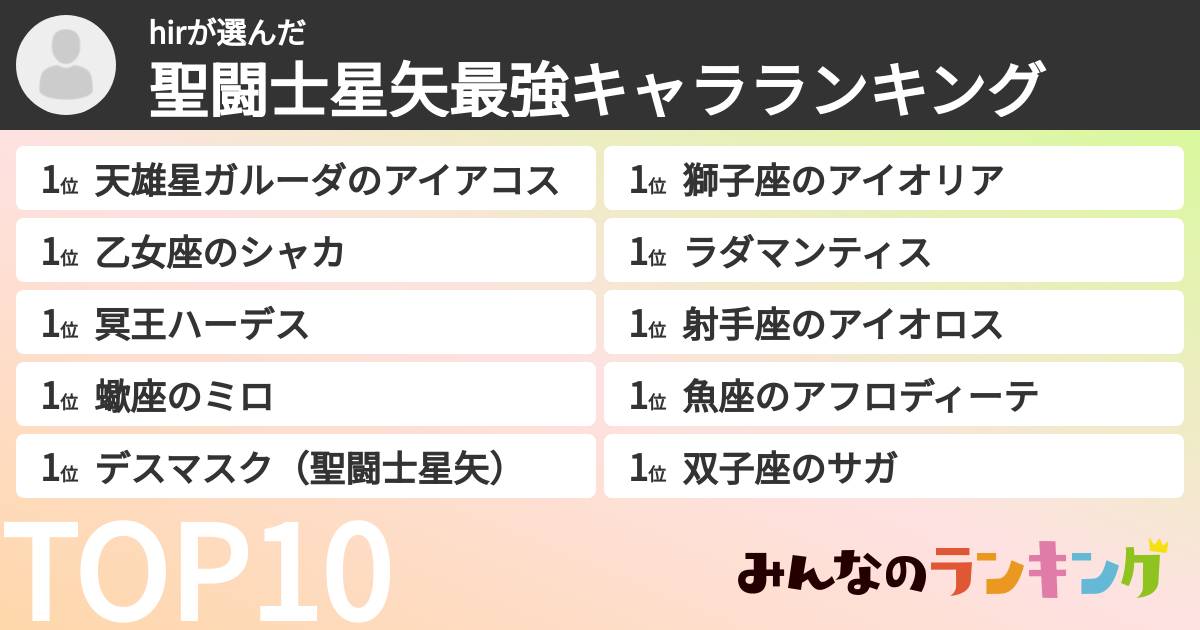 hirさんの「聖闘士星矢最強キャラランキング」