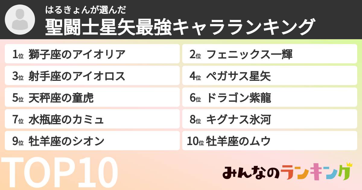 はるきょんさんの「聖闘士星矢最強キャラランキング」
