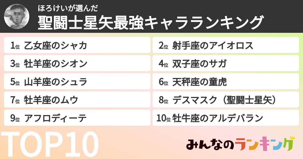ほろけいさんの「聖闘士星矢最強キャラランキング」