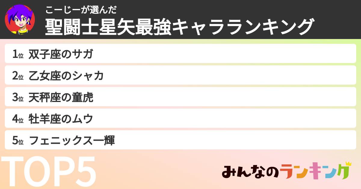 こーじーさんの「聖闘士星矢最強キャラランキング」