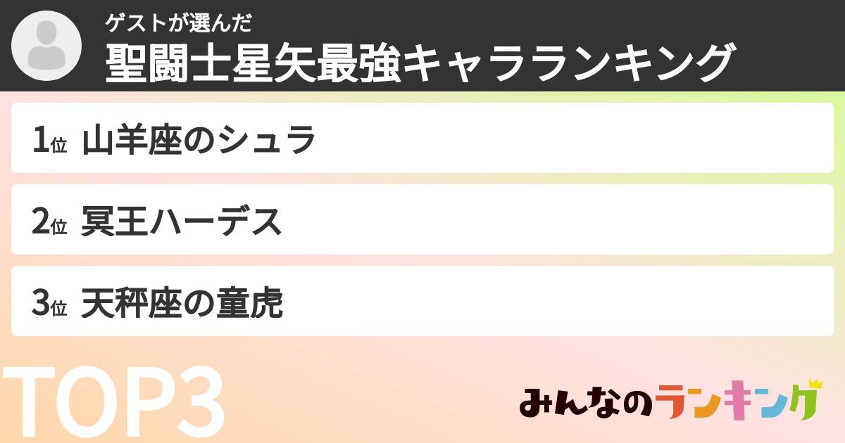 ゲストさんの「聖闘士星矢最強キャラランキング」