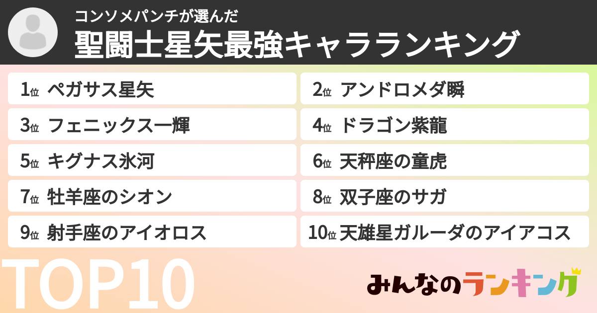 コンソメパンチさんの「聖闘士星矢最強キャラランキング」