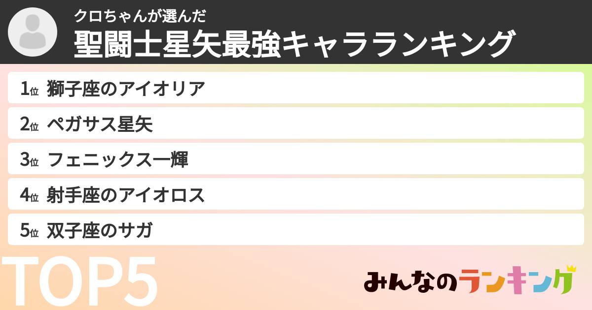 クロちゃんさんの「聖闘士星矢最強キャラランキング」