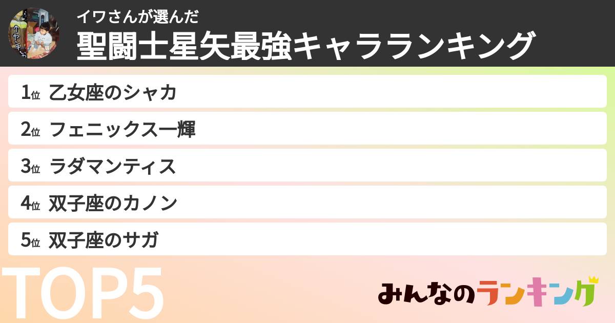イワさんさんの「聖闘士星矢最強キャラランキング」