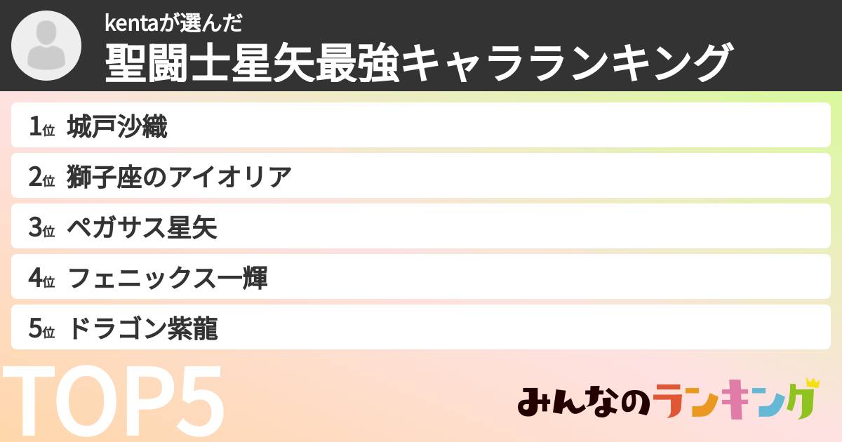kentaさんの「聖闘士星矢最強キャラランキング」