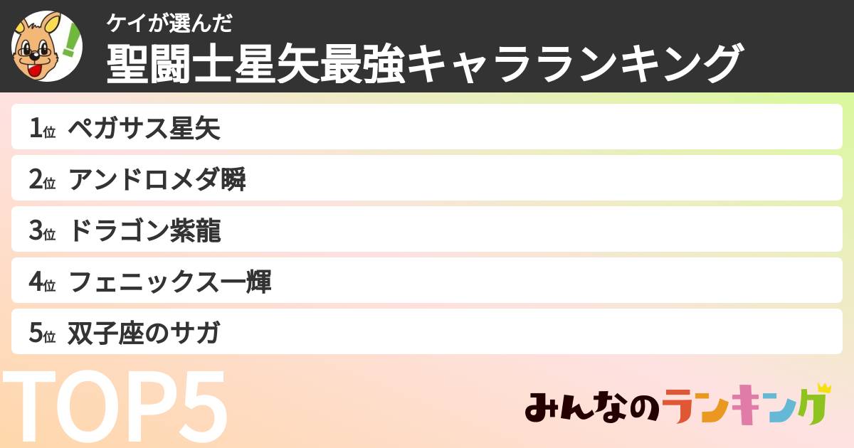 ケイさんの「聖闘士星矢最強キャラランキング」