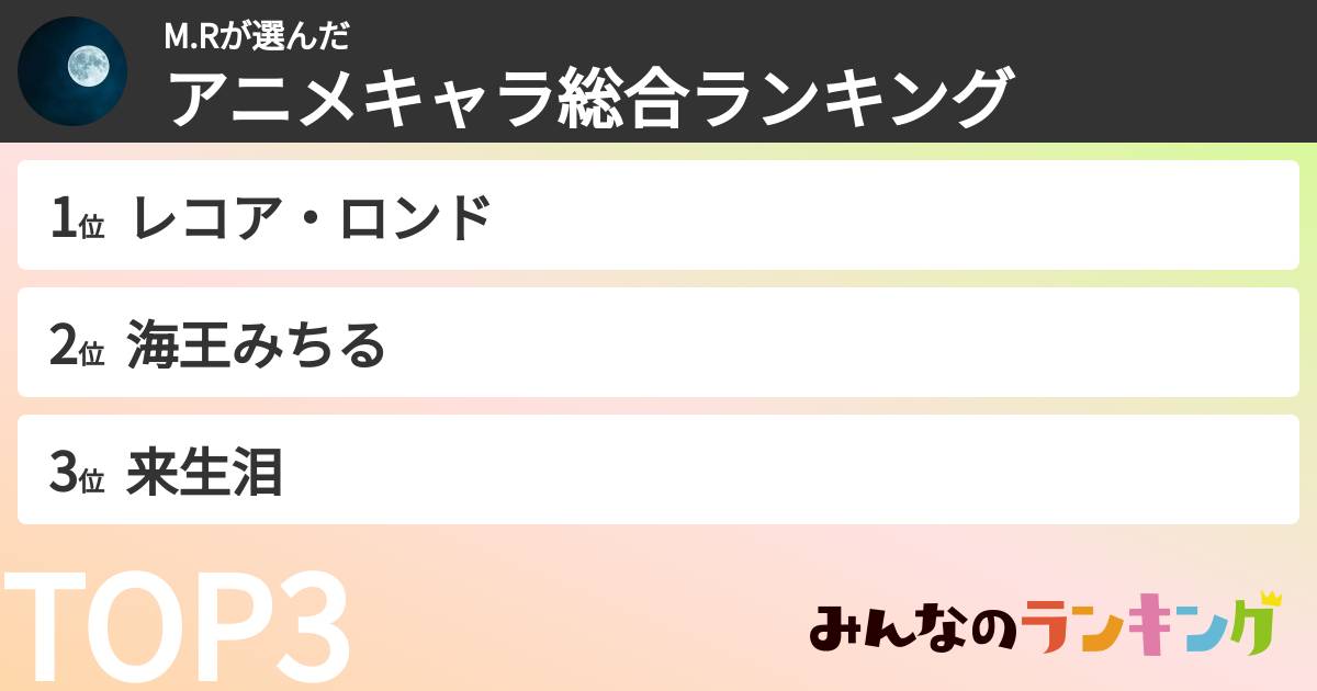 M.Rさんの「アニメキャラ総合ランキング」