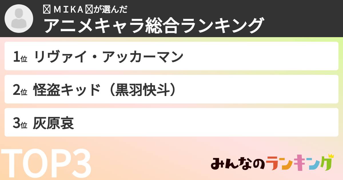 ✌︎ ＭＩK A ✌︎さんの「アニメキャラ総合ランキング」