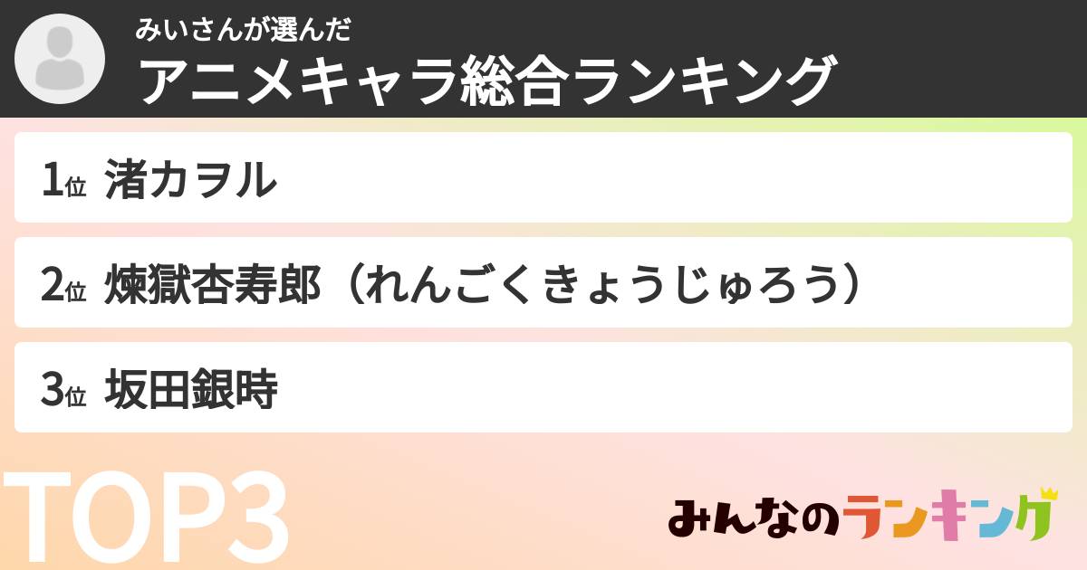 みいさんさんの「アニメキャラ総合ランキング」