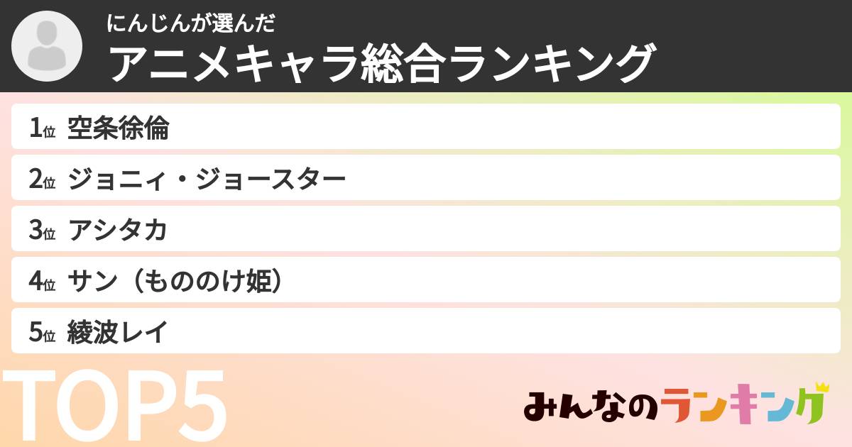 にんじんさんの「アニメキャラ総合ランキング」