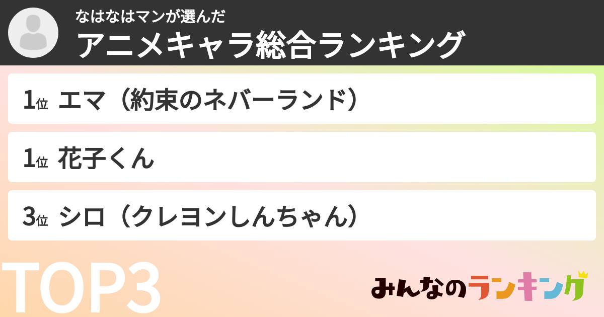 なはなはマンさんの「アニメキャラ総合ランキング」