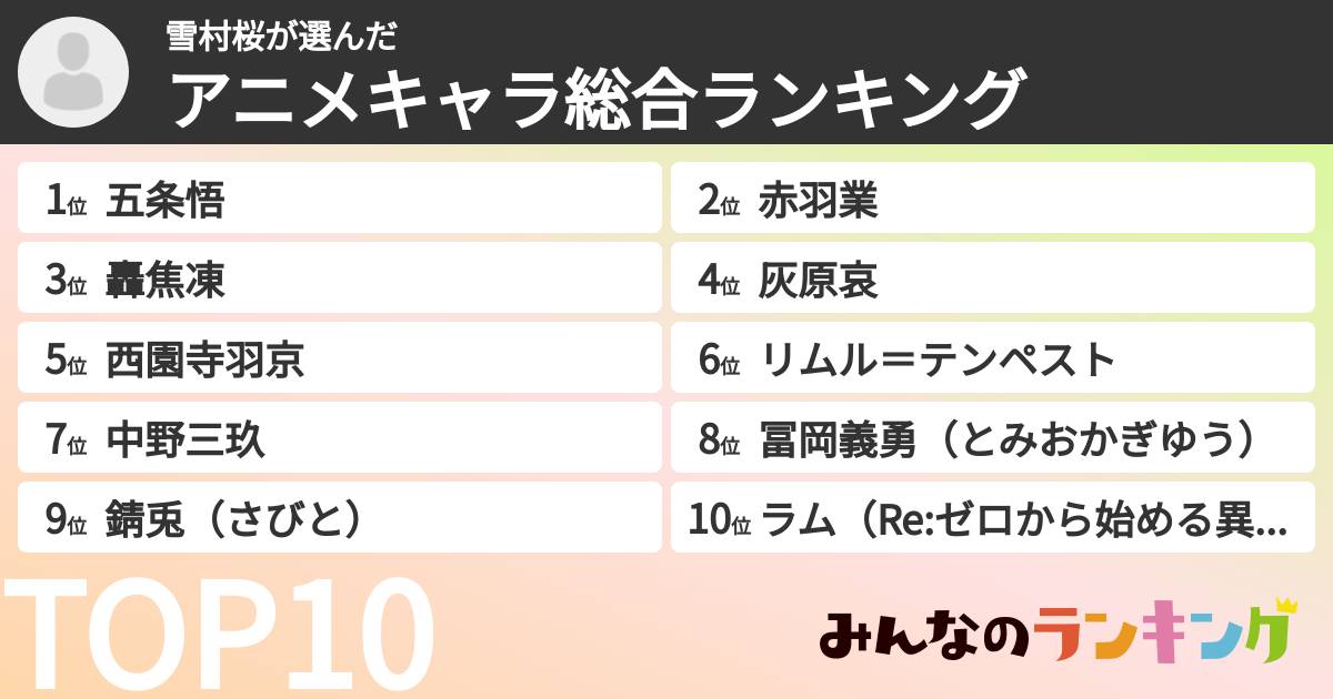 雪村桜さんの「アニメキャラ総合ランキング」