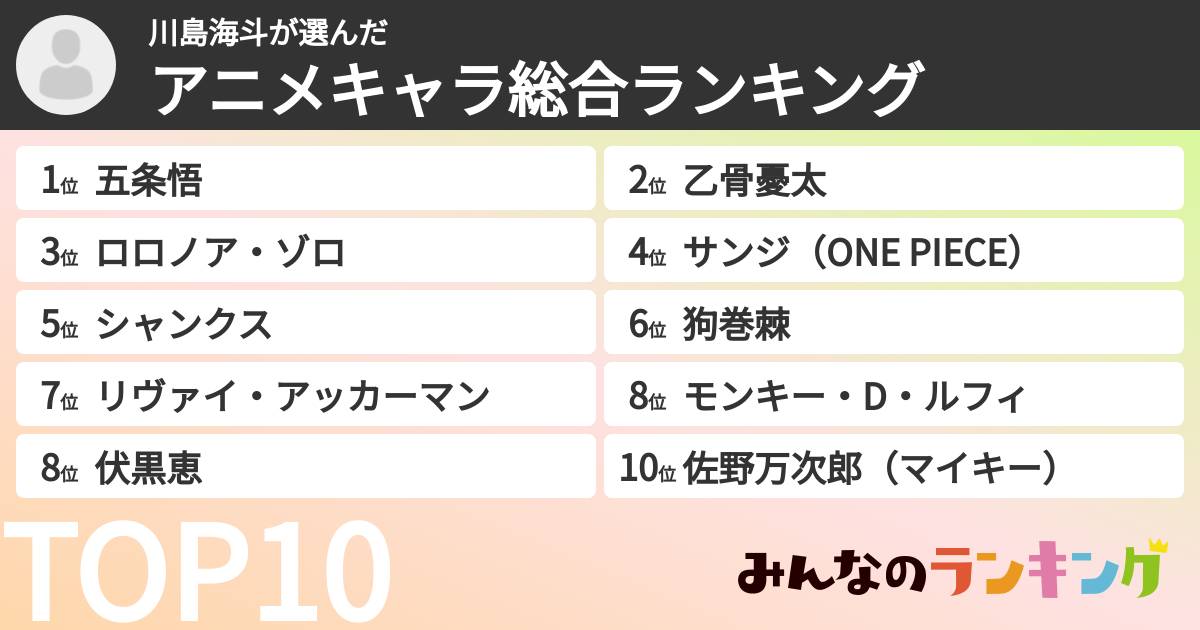 川島海斗さんの「アニメキャラ総合ランキング」